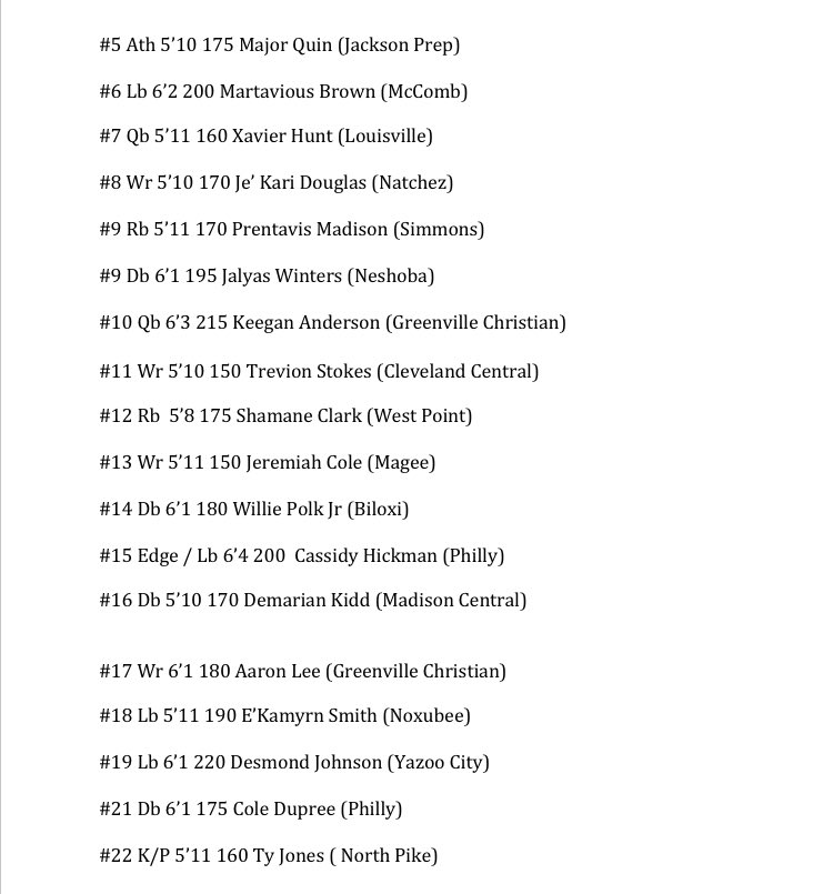 Official Senior Bowl Game Day Rosters