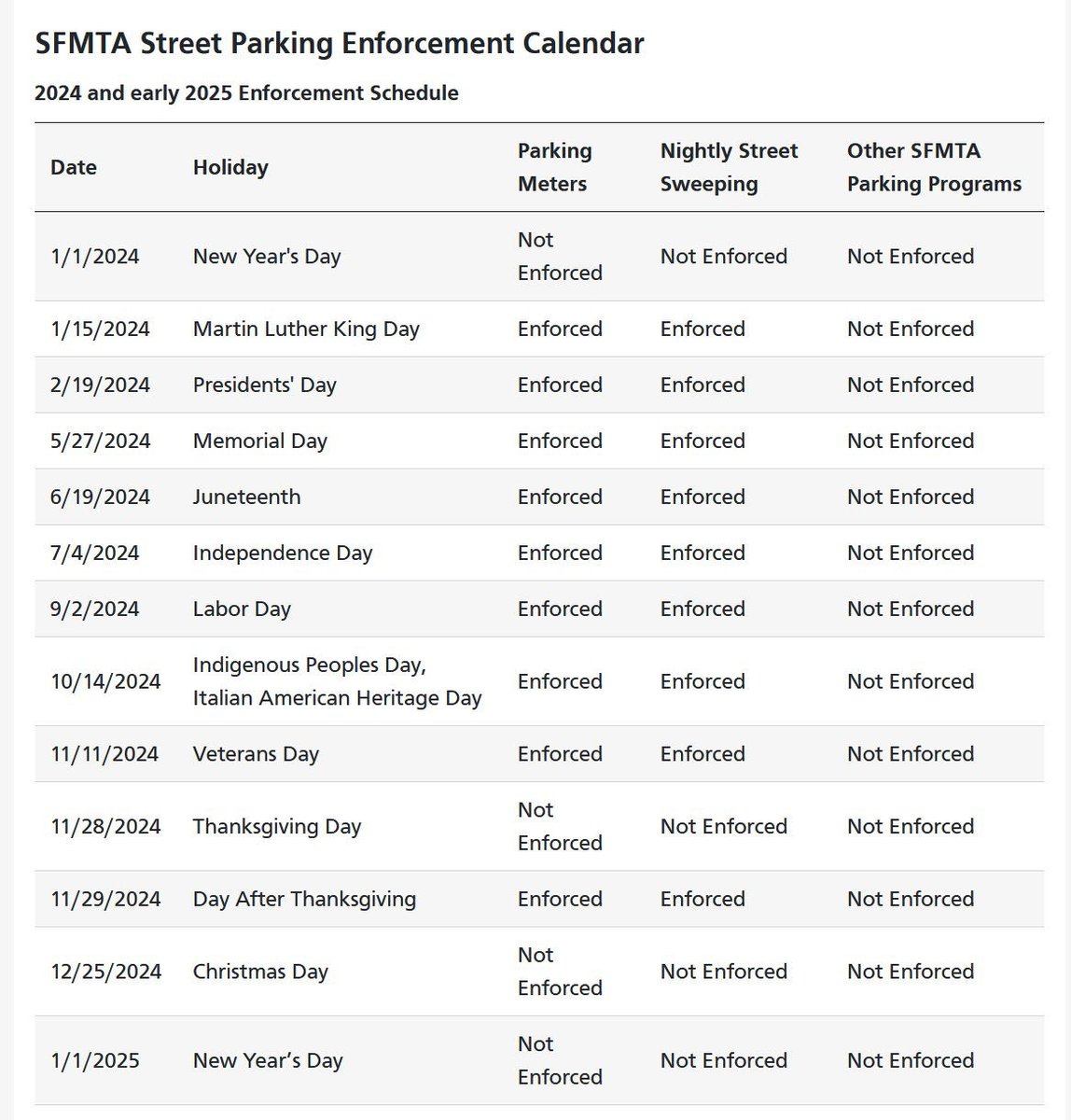 Muni LRV door is malfunctioning and fare cops are just standing there useless after citing a couple people on Christmas Day – don’t worry parking, is free today. 

Cops are very obviously not what's needed to fix transit, mechanics and operators and more service hours are
