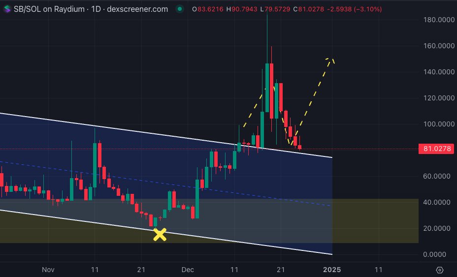 Satoshi Flipper tweet media