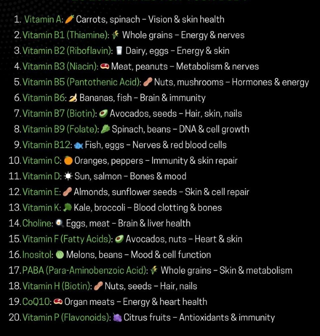 Vitamins Cheat Sheet: 20 Essentials for Your Body