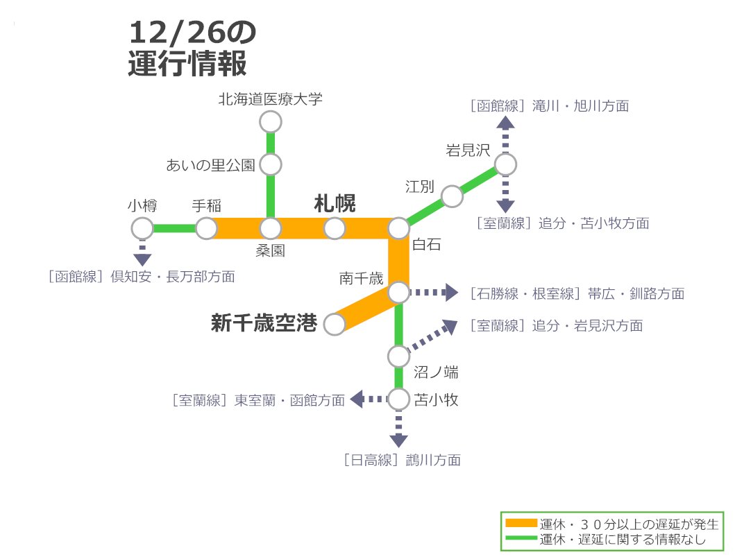 12/26 7:02 配信 千歳線 南千歳駅で、札幌発 新千歳空港行き 普通列車