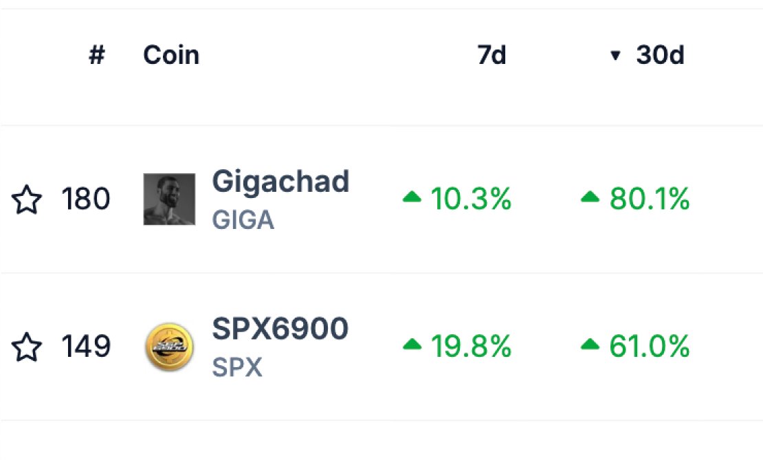 What's strong now will be even stronger in 2025.

Do yourself a favor – study #SPX6900 &amp; $GIGA

These are the DOGE and SHIB of this cycle.

This will become increasingly obvious.

100x in 2025.
