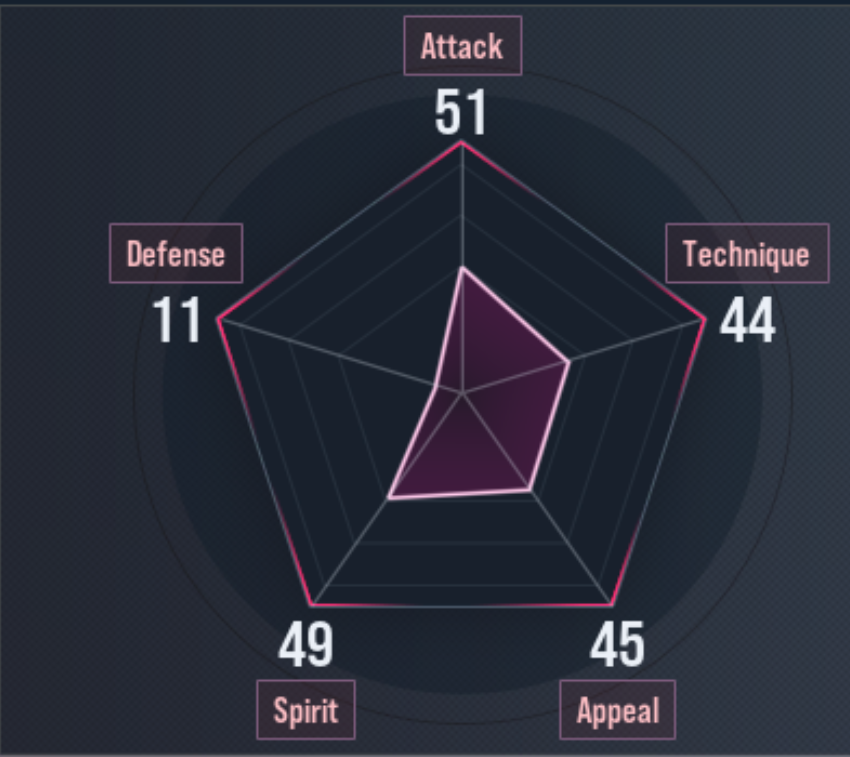 laritachiaki's tweet photo. @PTX_Jiafei Thank you so much for your tips!!! I followed all of them and for some reason my stats look like this but I don't care because I know you're really good so it might take Tekken a bit to process all these pro techniques I'm implementing. Keep up the hard work! #slay #nvidia1060 https://t.co/y0smTmM5Z6