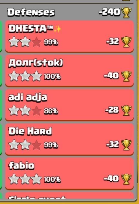 3omaaar_'s tweet photo. @1DARKONTOP @LegendsHubX Solid base even for LL not only ESL 6k reset + vouch legend hub https://t.co/x9EHjHwbUp