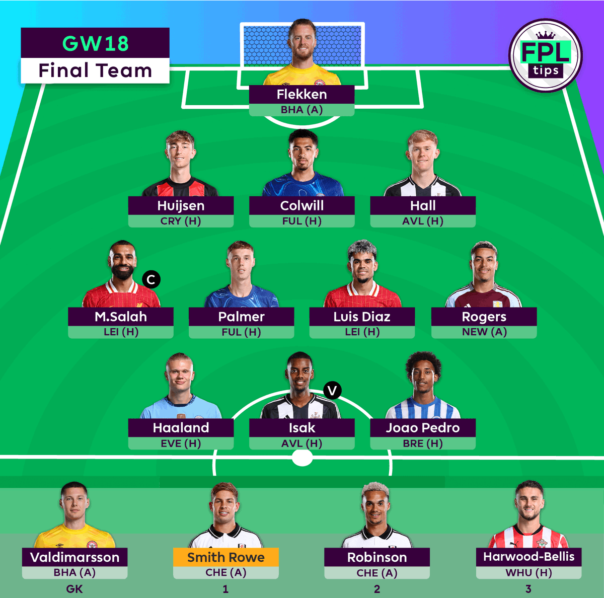 FPLtips tweet media