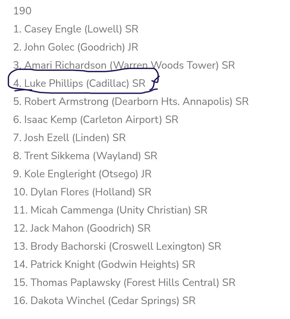 Luke Phillips (@lukephillips56) on Twitter photo Very appreciative to be recognized and ranked by <a href="/michgrappler/">Michigan Grappler</a> # 4 in Michigan’s Division 2, 190 pound weight class! Very appreciative to be recognized and ranked by <a href="/michgrappler/">Michigan Grappler</a> # 4 in Michigan’s Division 2, 190 pound weight class!