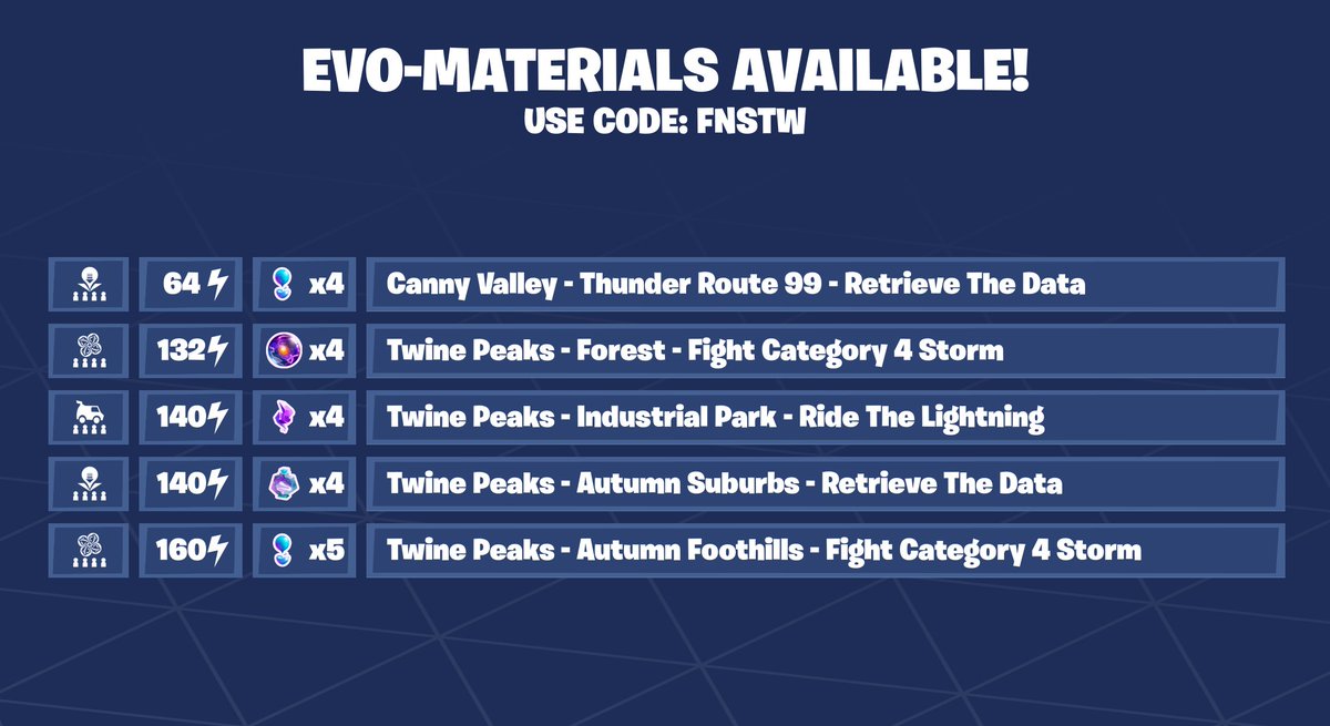 Fortnite STW News tweet media