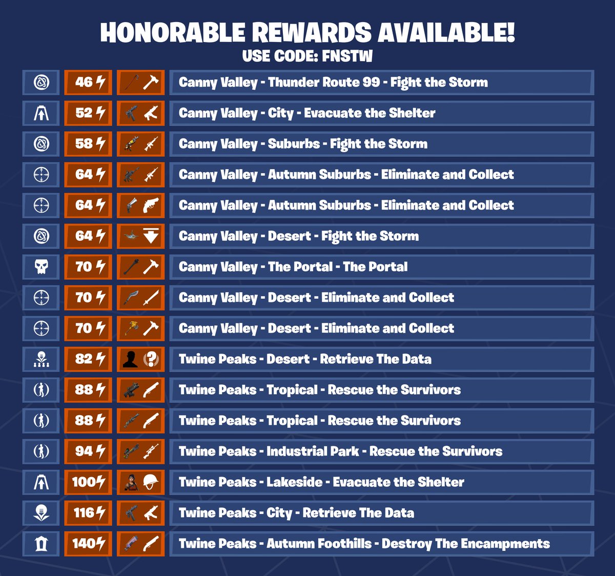 Fortnite STW News tweet media