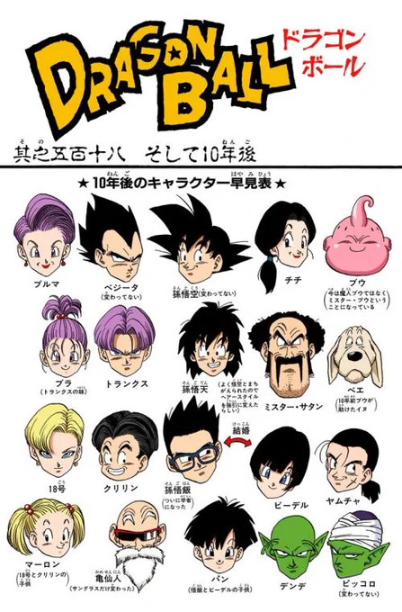 @night414 ありがとうございます!ブウ編では皆まだそれ程老けてなかったので…
何となく10年後のイメージに近い気がしてました😅なのでちょっとだけ若返っていただきました 