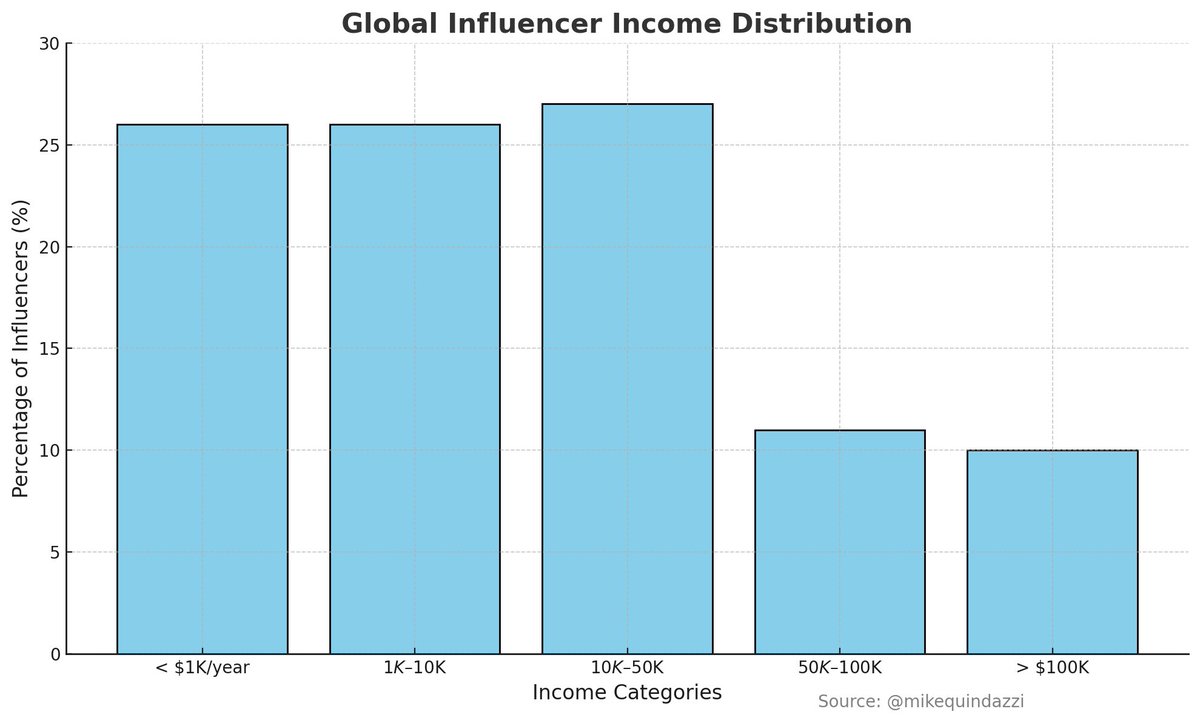 Mike Quindazzi tweet media