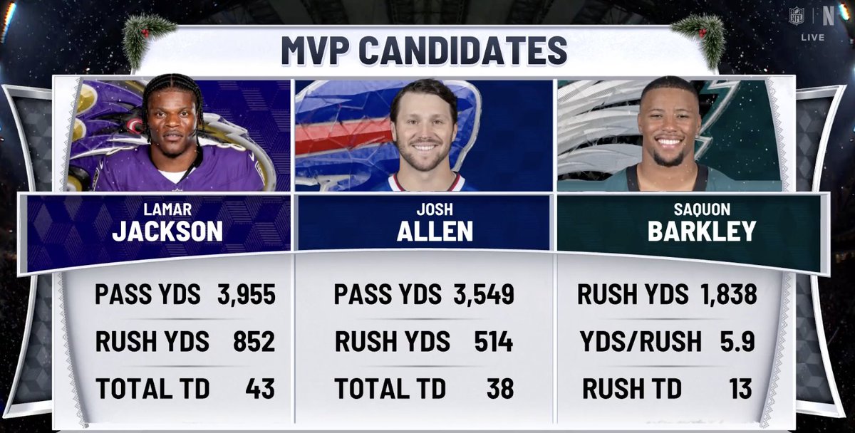 NFL's tweet image. Who's your MVP?