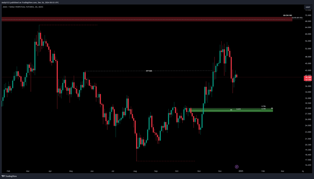 $AVAX