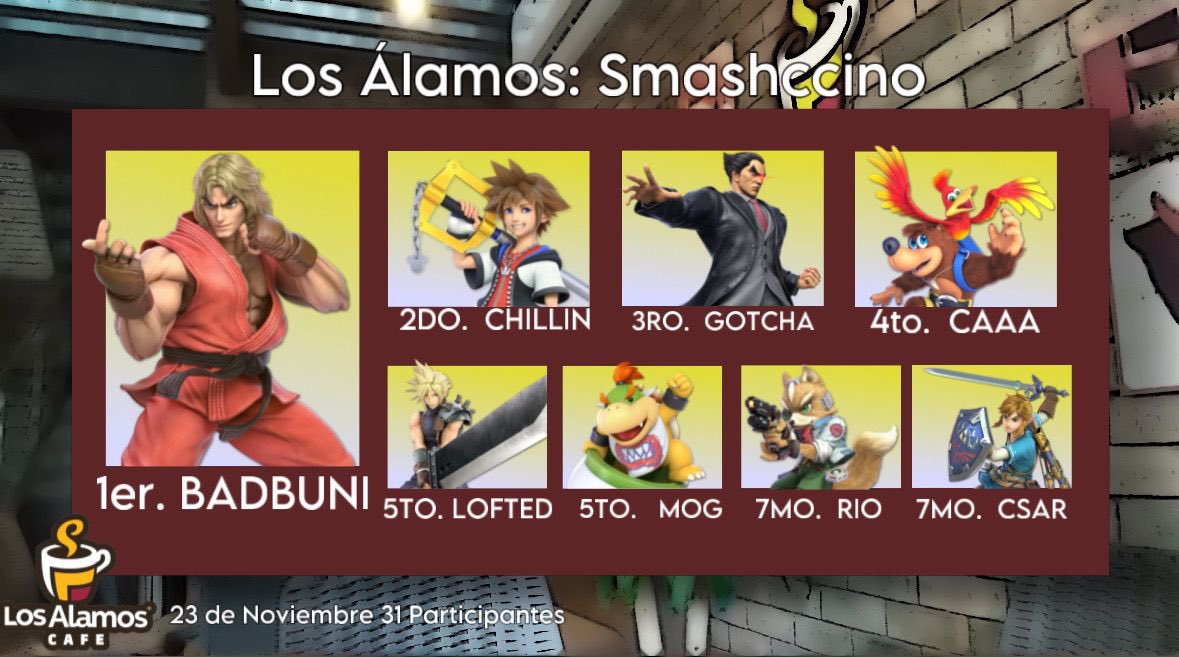 NavsonSmash's tweet image. El lunes 23 de diciembre se disputó el último torneo de esta season en Navojoa. Muchas gracias a nuestros amigos de Obregón por visitarnos y muchas felicidades a todos por su desempeño a lo largo del año. #PuroNavsonSmash 
Link del bracket:
start.gg/tournament/los…