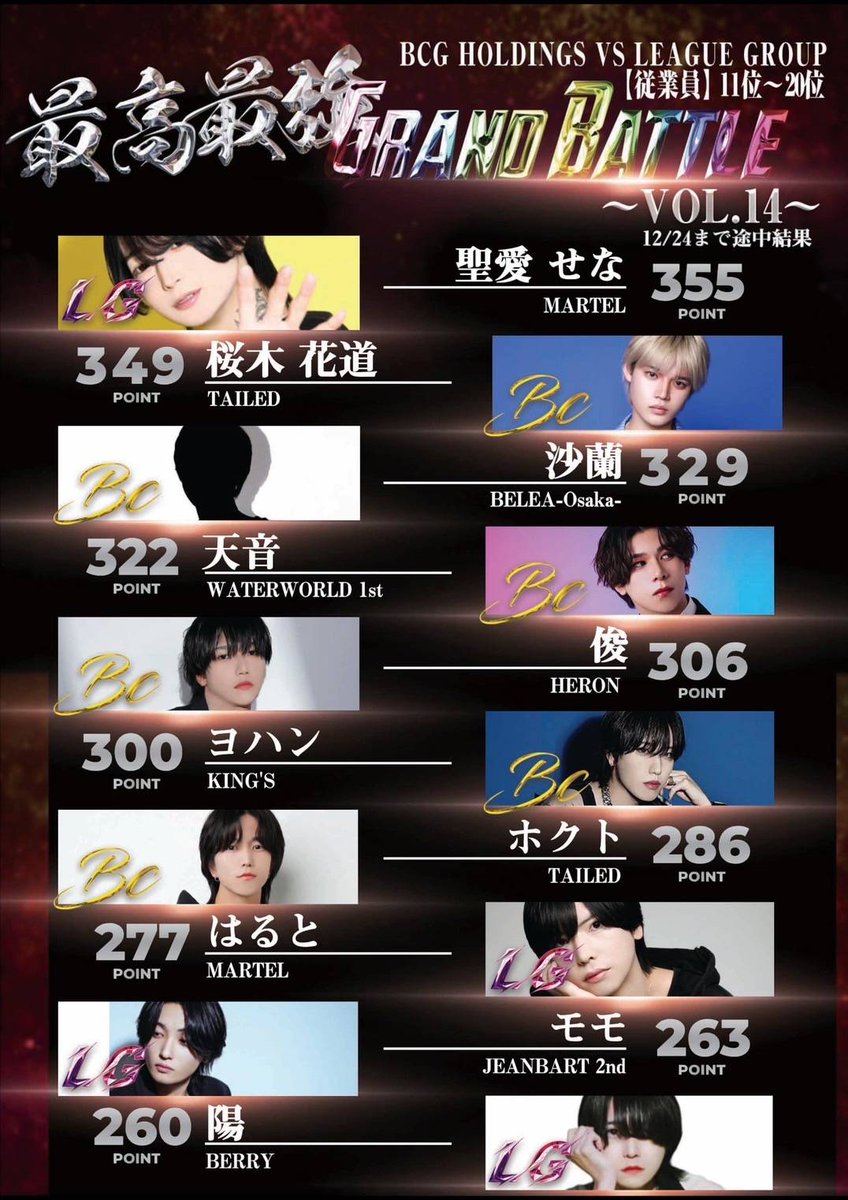 LeagueGroup_LG's tweet photo. LEAGUE GROUP【LG】に
御来店頂き誠に有難う御座います✨

最高最強GRAND BATTLE🔥

※2024年.11/1～12月29日締日迄※
途中経過報告です❗ https://t.co/yiovGjJAzx