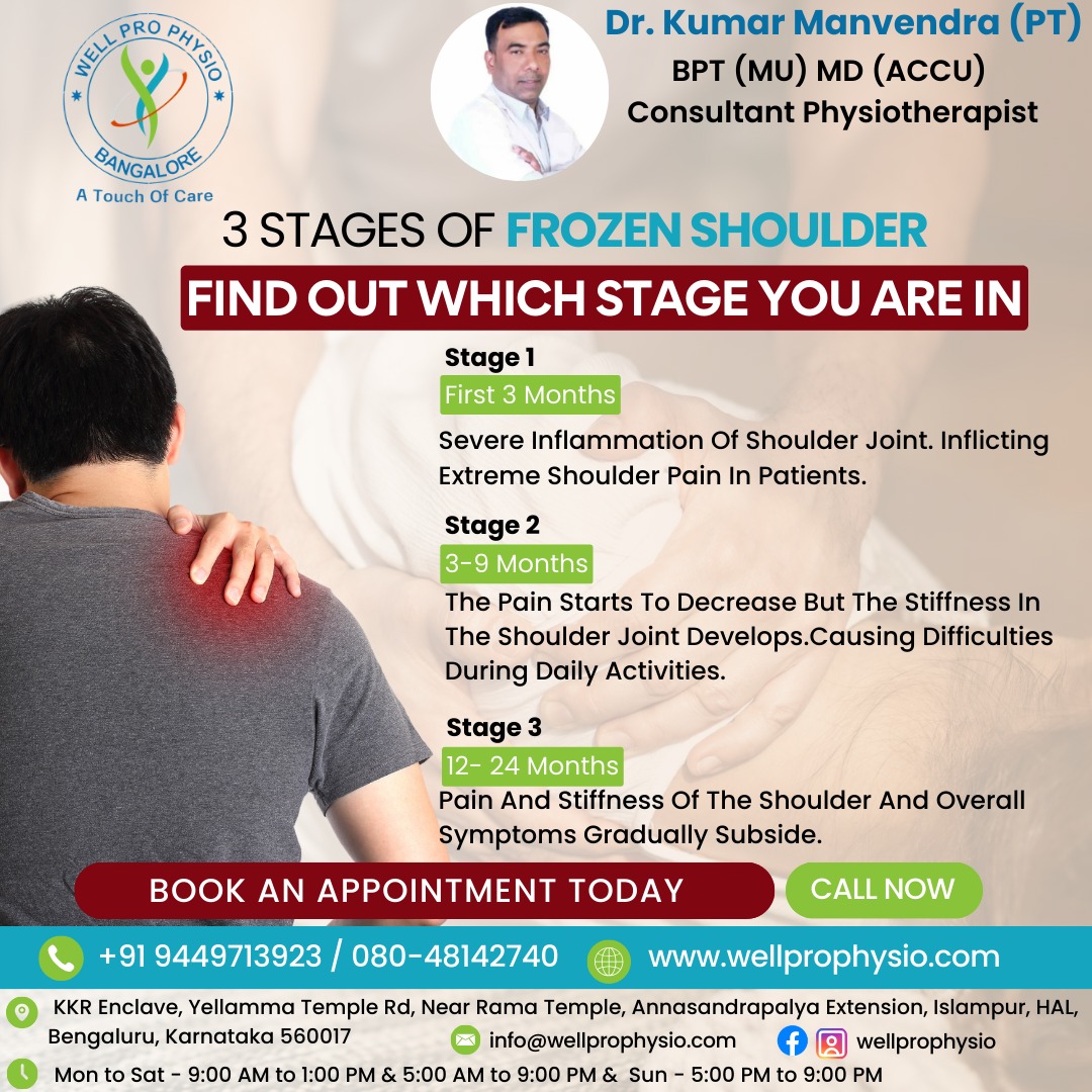 #WELLPRO PHYSIO CLINIC BANGALORE.