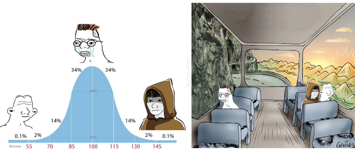 JohnLeFevre's tweet image. Maybe you can't control your IQ, but you can make decisions that are either extreme or midwit. And in my experience, life - health and fitness, socializing, investing, happiness, etc. - is better at the extremes.

The middle is a trap - a place that breeds mediocrity and…