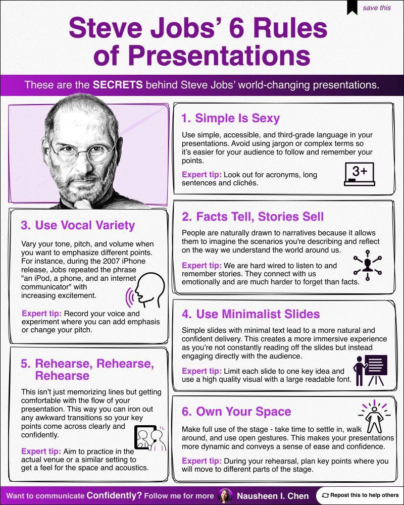 Steve job's 6 rules of presentations