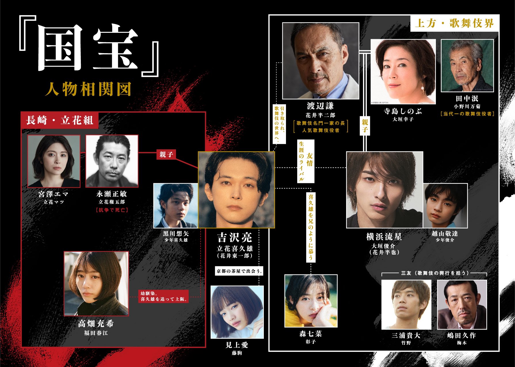 ア*ン様 李相日監督映画 『国宝』 記念品 扇子 李相日監督「国宝」エキストラ参加記念品扇子