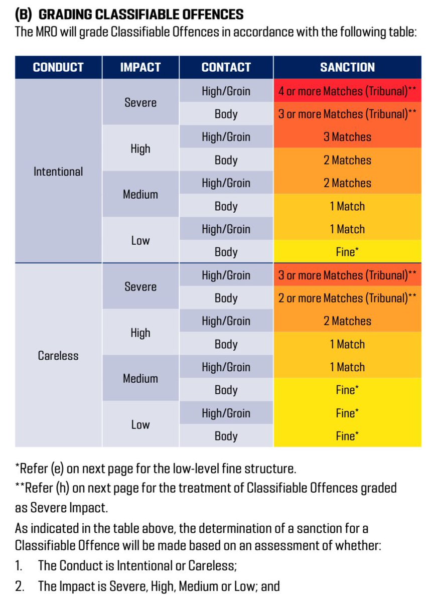 Intentional, low,low…pack your bags and head home Kohli #AUSvIND