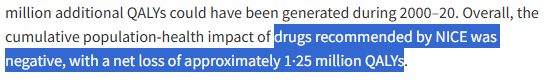 BioTodaySuppl's tweet photo. 新薬への支払いは英国民の健康を増進せず、むしろ損なわせた。新薬で直接利する人と新薬の世話のせいで健康の犠牲を強いられる人の釣り合いを考慮したうえで新薬への支払い方針を決める必要がある。
https://t.co/e8CHEBtIwP https://t.co/Vp9kB8mYHi