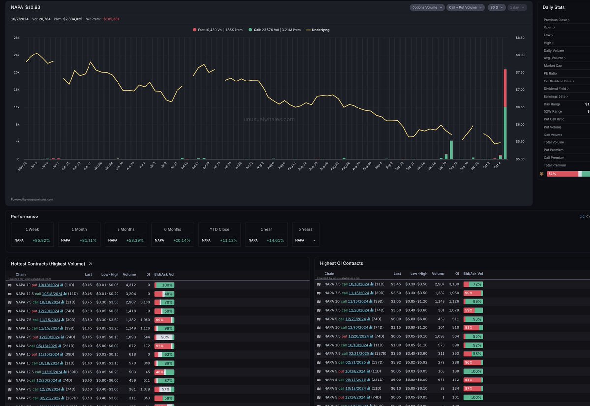 unusual_whales tweet media