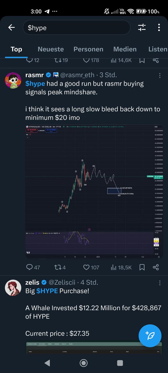 $hype FUD botting. Bullish