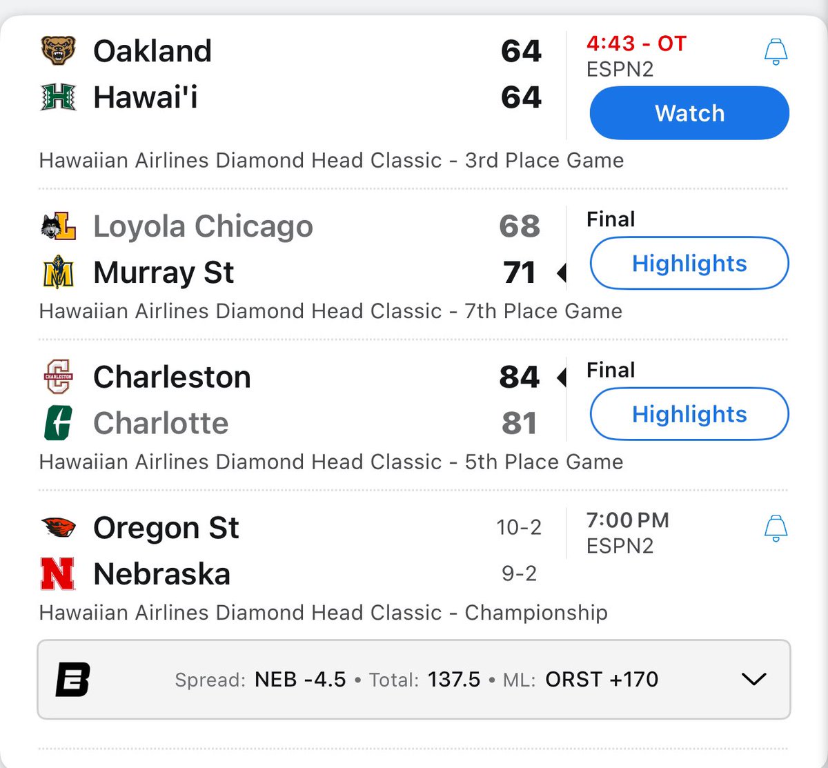 NCAABuzzerBters's tweet image. 3/3 on Great Christmas games. Diamond Head Classic don’t miss
