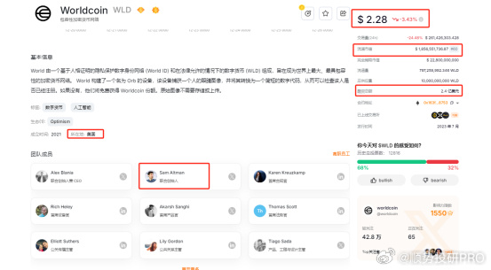 BTC_jun's tweet photo. #WLD ——Ai头部标的，强庄强机构强IP，AI板块属于本轮牛市主叙事之一，上一波拉起来也是很猛的，主力偷偷吸筹很久了，最近项目方对解锁释放政策也延期了，这个价格值得埋伏的，到本轮牛市顶峰时期倍数应该不会低。DYOR. https://t.co/xNrMvrOTMo