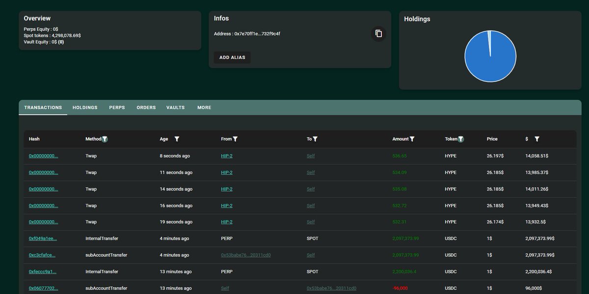 R/R Ratio (Hyperliquid Arc) tweet media