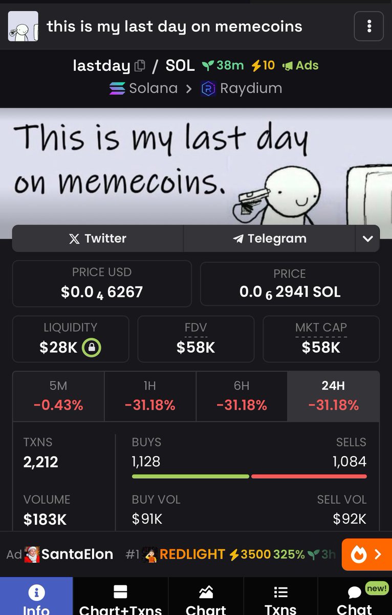 I can now die a happy chappy 🙏🏽 dig me up when we reach 1B mc cheers 🙂