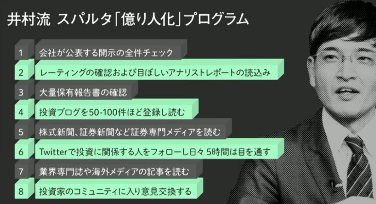 shikiho_10's tweet photo. 【井村俊哉氏  過去の大量保有銘柄+α】

1514 住石ホールディングス
1518 三井松島ホールディングス
3540 歯愛メディカル
4776 サイボウズ
6081 アライドアーキテクツ
6235 オプトラン
6976 太陽誘電
7184 富山第一銀行
7908 きもと

⭕ファンダメンタルズ分析に特化し、企業価値よりも株価が割安な銘柄に投資。アルファ(超過収益)のある銘柄に注目。適正な価格(フェアバリュー)、本源的価値があり、現在市場でついている価格と本源的価値の差分が利益の源泉。2～3年でそのアルファが解消され2倍の利益が見込める銘柄に投資。

⭕重要視しているのは企業の開示情報。開示情報のヘッドラインや業績、業績の修正などを全件チェックし、変化を感じる銘柄の資料からその原因と結果を探し出し、ひたすらにメモを取る。コーポレートガバナンス報告書にも注目し、資本コストと株価を意識した経営に関する記述を注意深く確認。