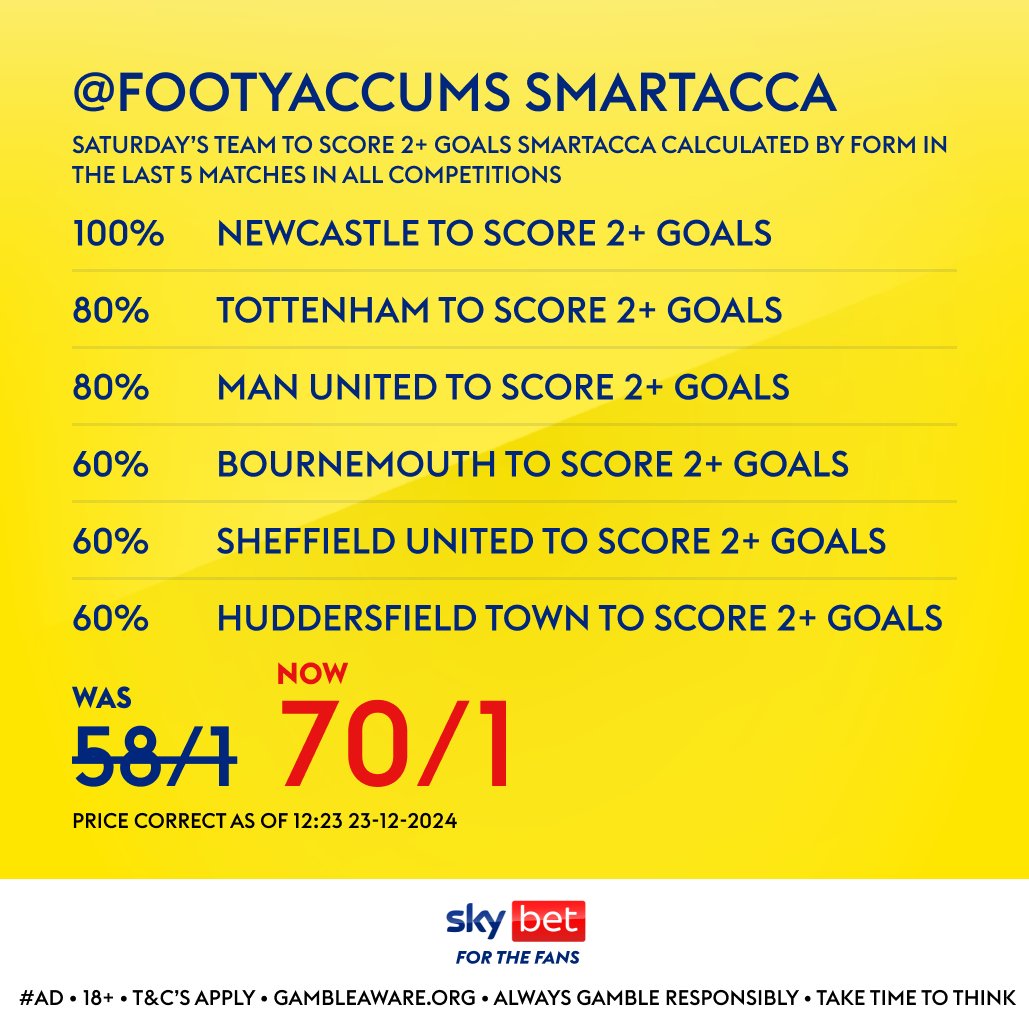 Footy Accumulators tweet media