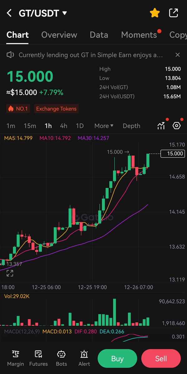 gate_product's tweet image. To the moon !🚀

#GateToken #GT #Crypto #ToTheMoon #CryptoTrading #CryptoCommunity

odaily.news/newsflash/4096…