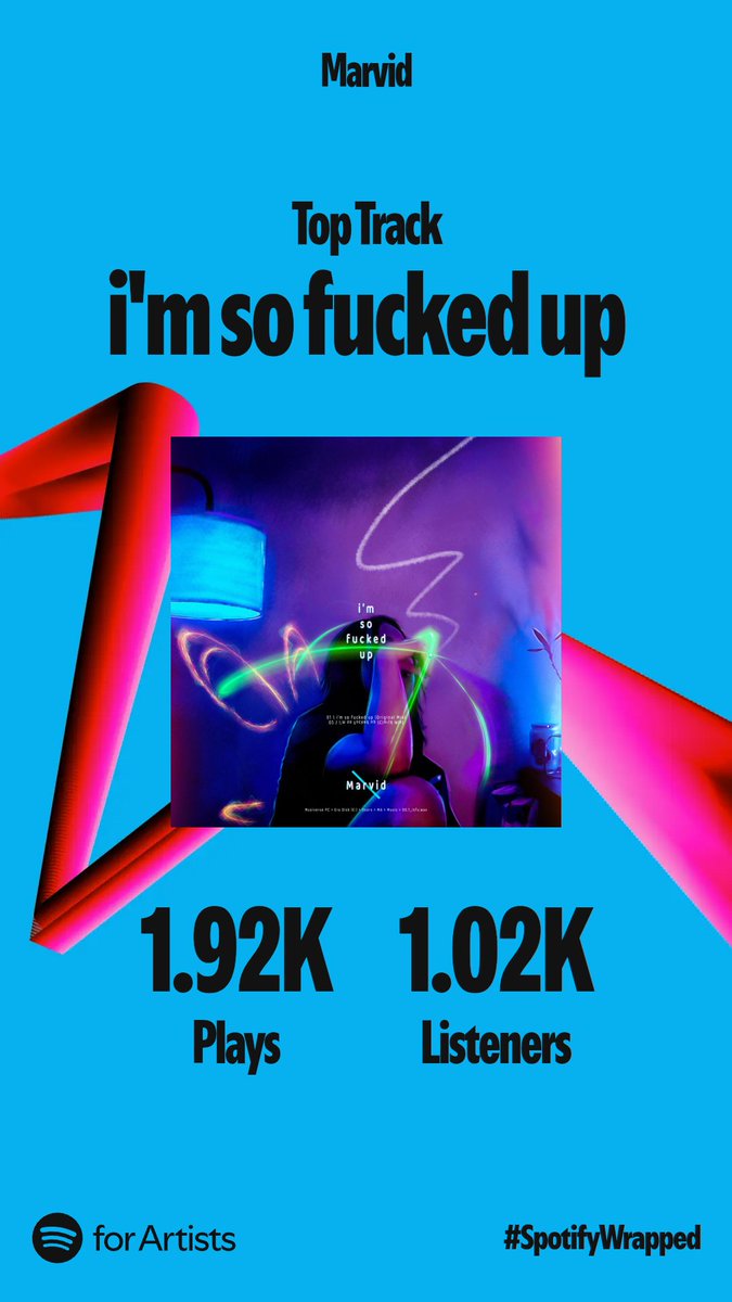 Wow for not doing much with my own stuff cuz it doesn't pay the bills I seemed to have seen some growth! Bless y'all for listening 💛