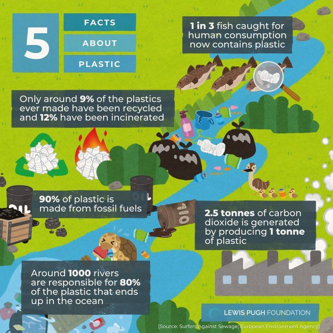 UNBiodiversity's tweet photo. Before you see it and long after you forget it, #plastic leaves its mark on nature.🥤♻️👇

via @LewisPughFDN https://t.co/TcdskI53ok