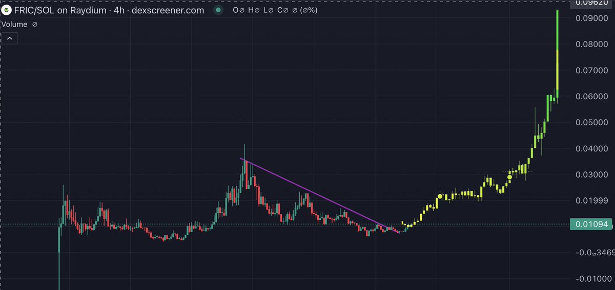 Mimi477471's tweet photo. Slowly move upward step by step. $FRIC

Don't miss this opportunity as I have reminded you many times.

It will explode in early 2025.

$FRIC is the next cute frog to hit 200M or maybe 500M https://t.co/VJWFNumYbO