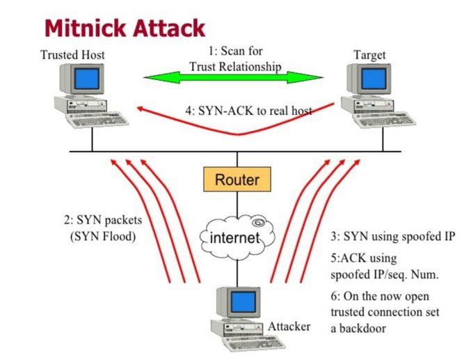 Today In Infosec tweet media