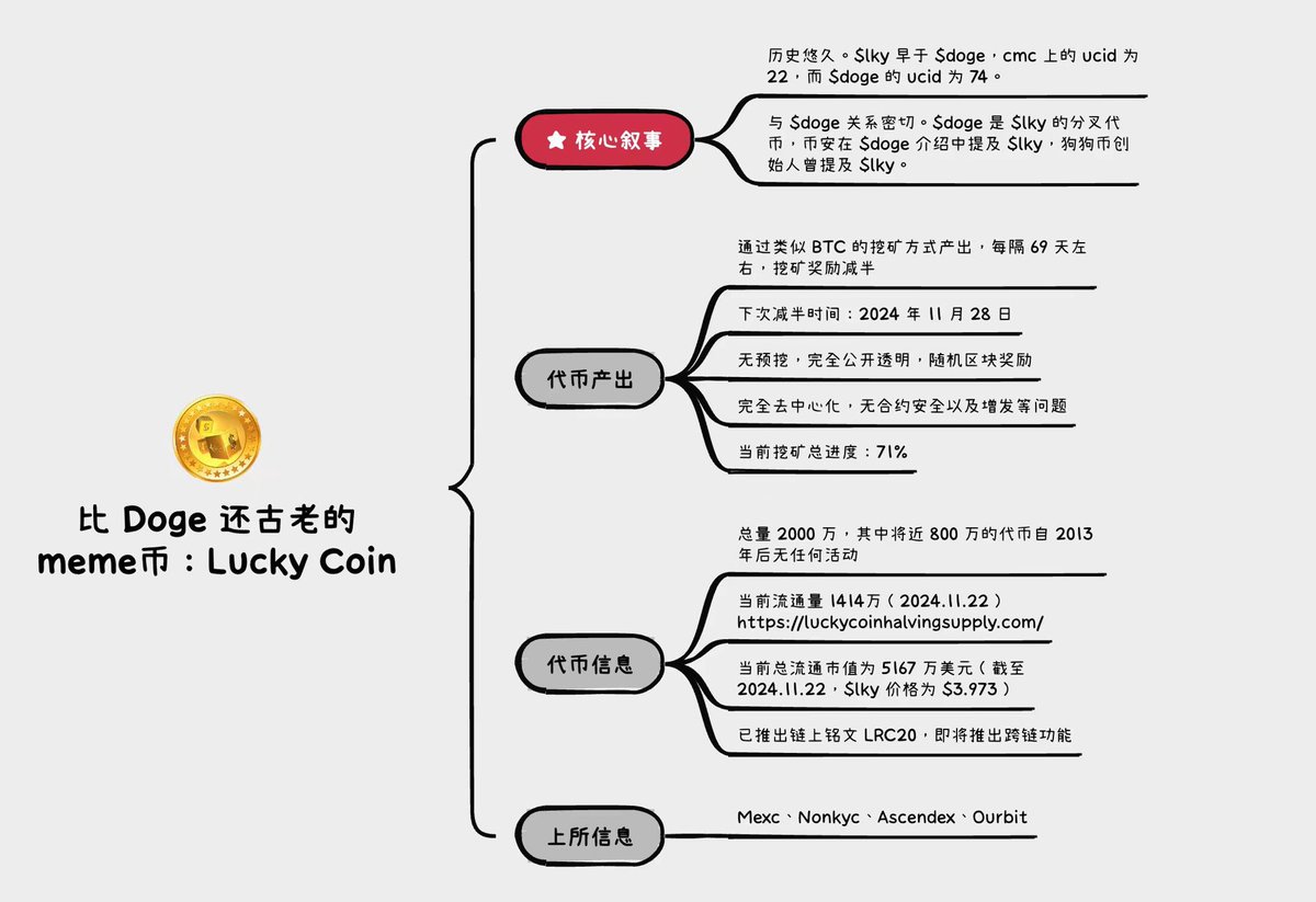 比特肥 || Bitfatty (🍀,🍀) tweet media
