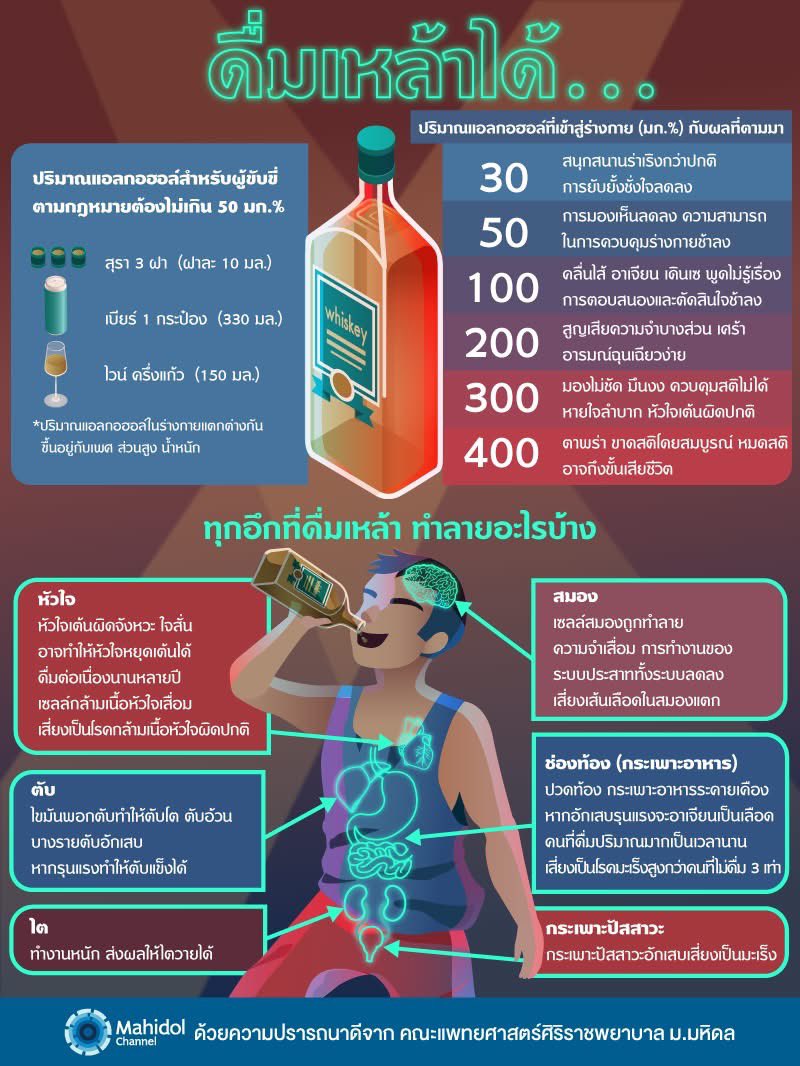 Skyboyz15's tweet photo. ⚠️ ภัยใกล้ตัว 🥃 #ดื่มเหล้าเสียชีวิต ‼️
“Alcohol intoxication” คือ ชื่อทางการแพทย์ที่ใช้เรียกการเสียชีวิตจากการดื่มสุรา ถือเป็นพิษภัยร้ายแรงที่สุดที่อาจเกิดขึ้นได้ เหล้าทุกหยดที่ดื่ม จะส่งผลกระทบอะไรต่อสุขภาพเราบ้าง ลองมาดูข้อมูลกัน
Cr. Mahidol Channel
#แบงค์เลสเตอร์ #ดื่มเหล้า https://t.co/1KGPX0DioO
