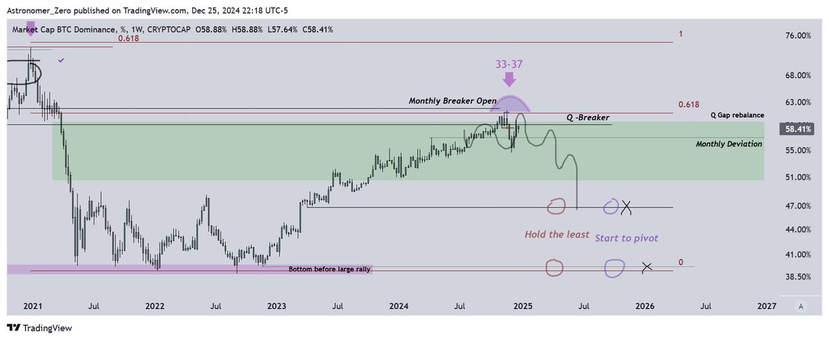 Astronomer tweet media