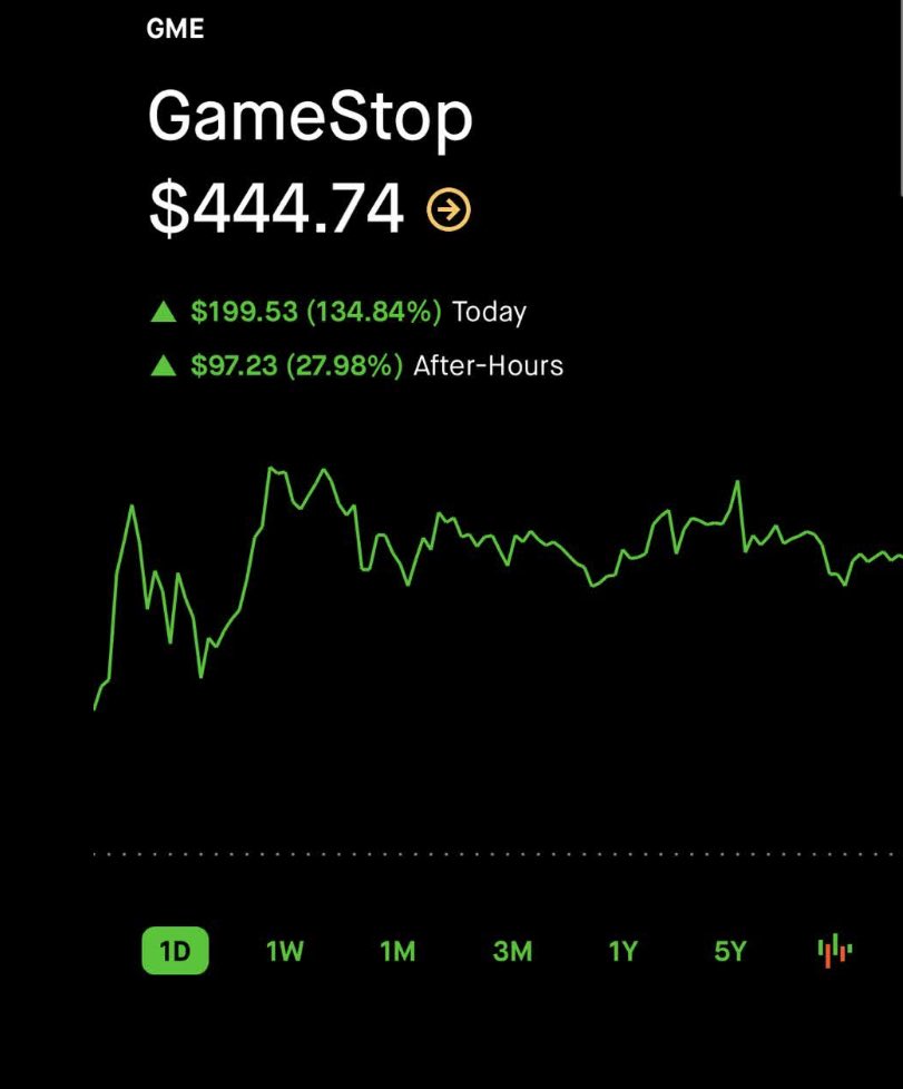 Malone_Wealth's tweet photo. OMG ROBINHOOD IS SHOWING PRICES IN THEIR 24HR MARKET 👀 https://t.co/CnlkGb0Uq9