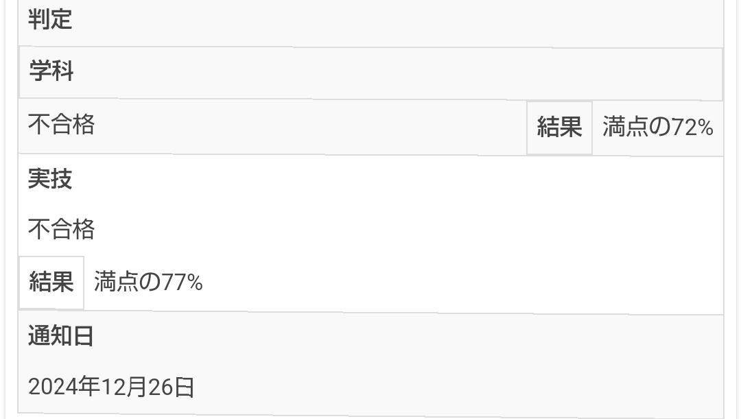 知的財産管理検定2級、、ギリ受かる計画だったんだけどなぁ、、力不足。次は3/9リベンジ！！