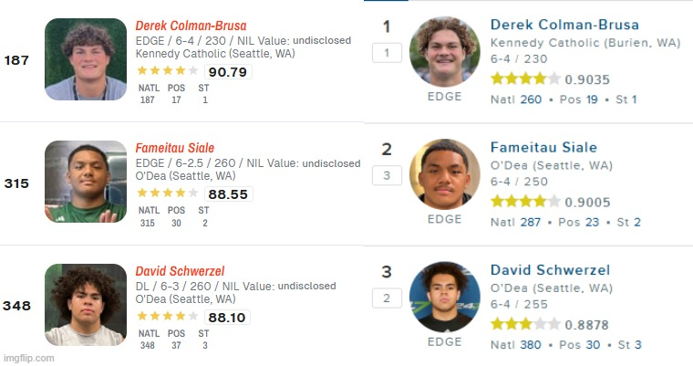 2026 might be the most talented group of edge rushers in WA history☔️