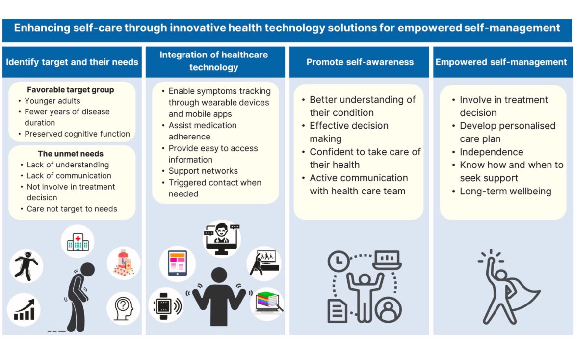 Empowering the management of early-onset Parkinson’s disease: The role of technology

<a href="/PRDAssociation/">IAPRD</a> 
#EOPD #technology #Parkinson

Read the full article :

prd-journal.com/article/S1353-…