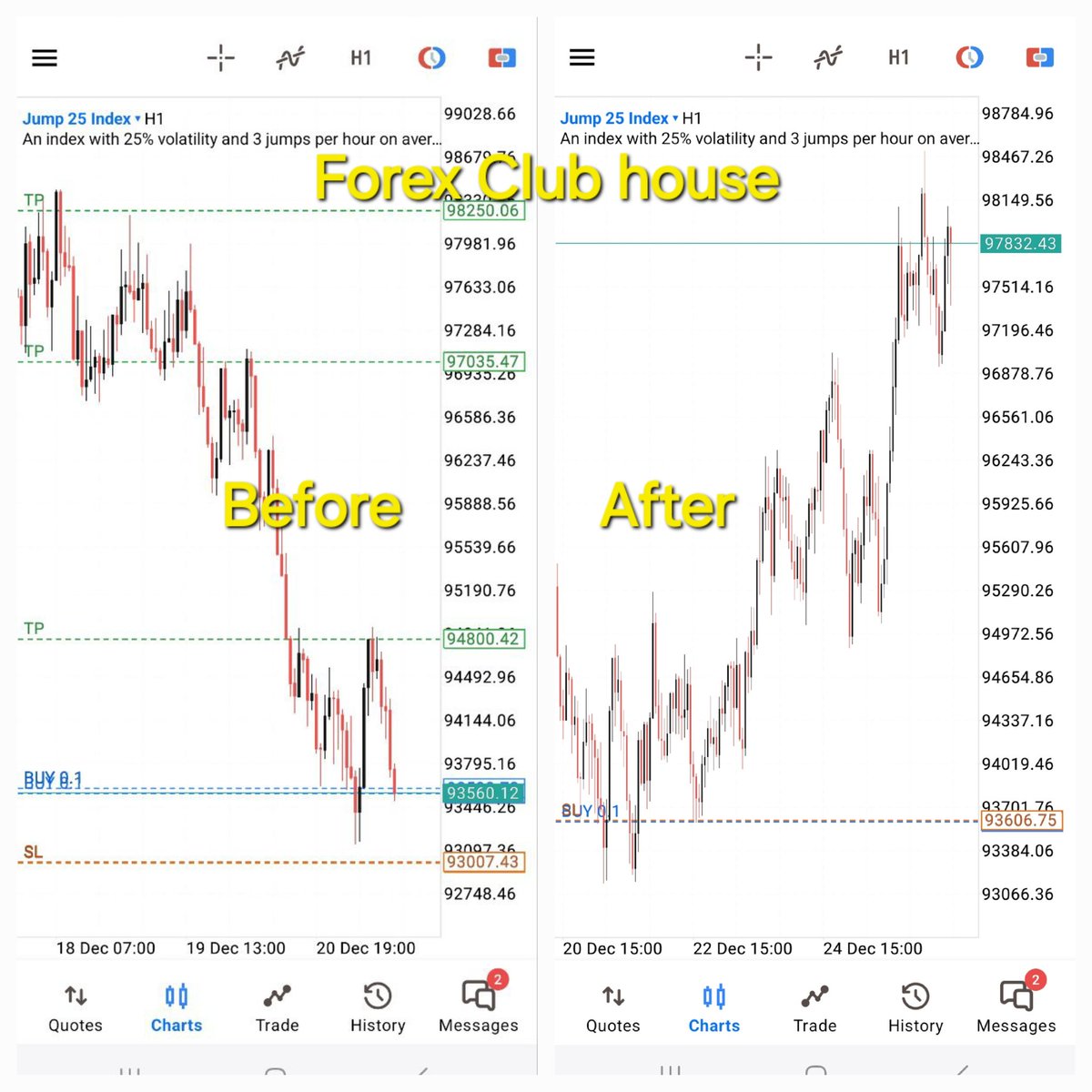 ForexClubhouse's tweet photo. It has finally started to make sense 🙌 😭 https://t.co/EBKEOe2U3G