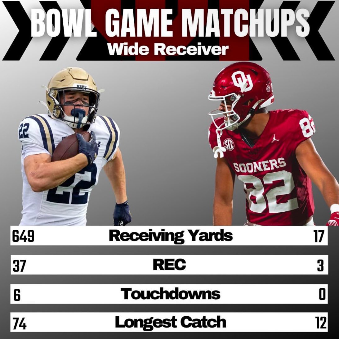 SodapopPatrick's tweet photo. This one’s going to be a barn burner! #Boomer #OUDNA #TheresOnlyOne #ICantTakeItMuchLonger #ThisIsACryForHelp #SomeonePleaseHelpMe https://t.co/Kj4oNKEeQq