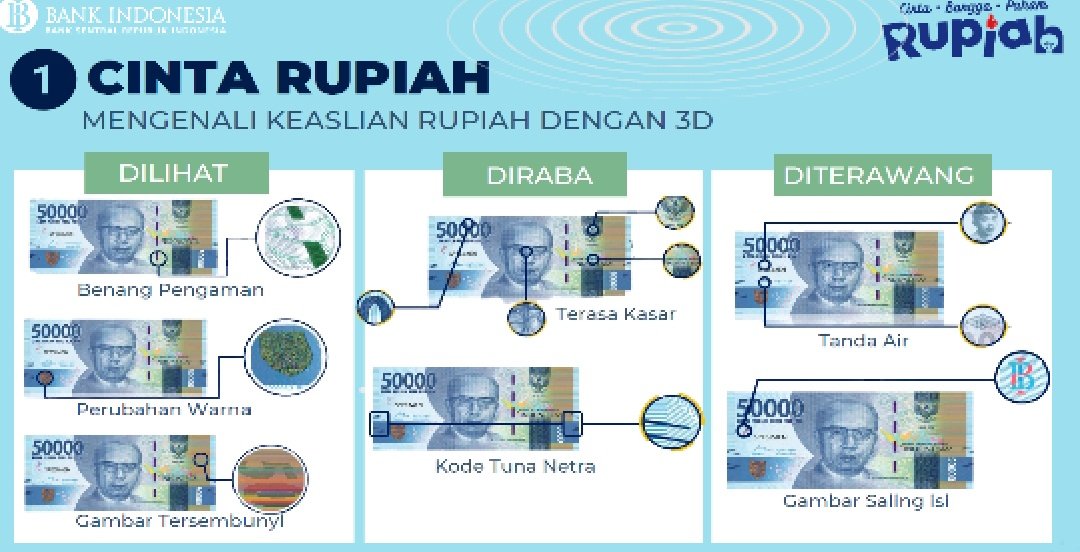 tyongpeachesC00's tweet photo. @tanyakanrl Turut sedih ya nder. Kedepannya kamu bisa bedain uang asli &amp; palsu dengan 3D (Dilihat,Diraba, Diterawang). Jelasnya bisa liat digambar ini ya nder. Semoga bermanfaat jg bagi yg lain https://t.co/lmSjFz7j04