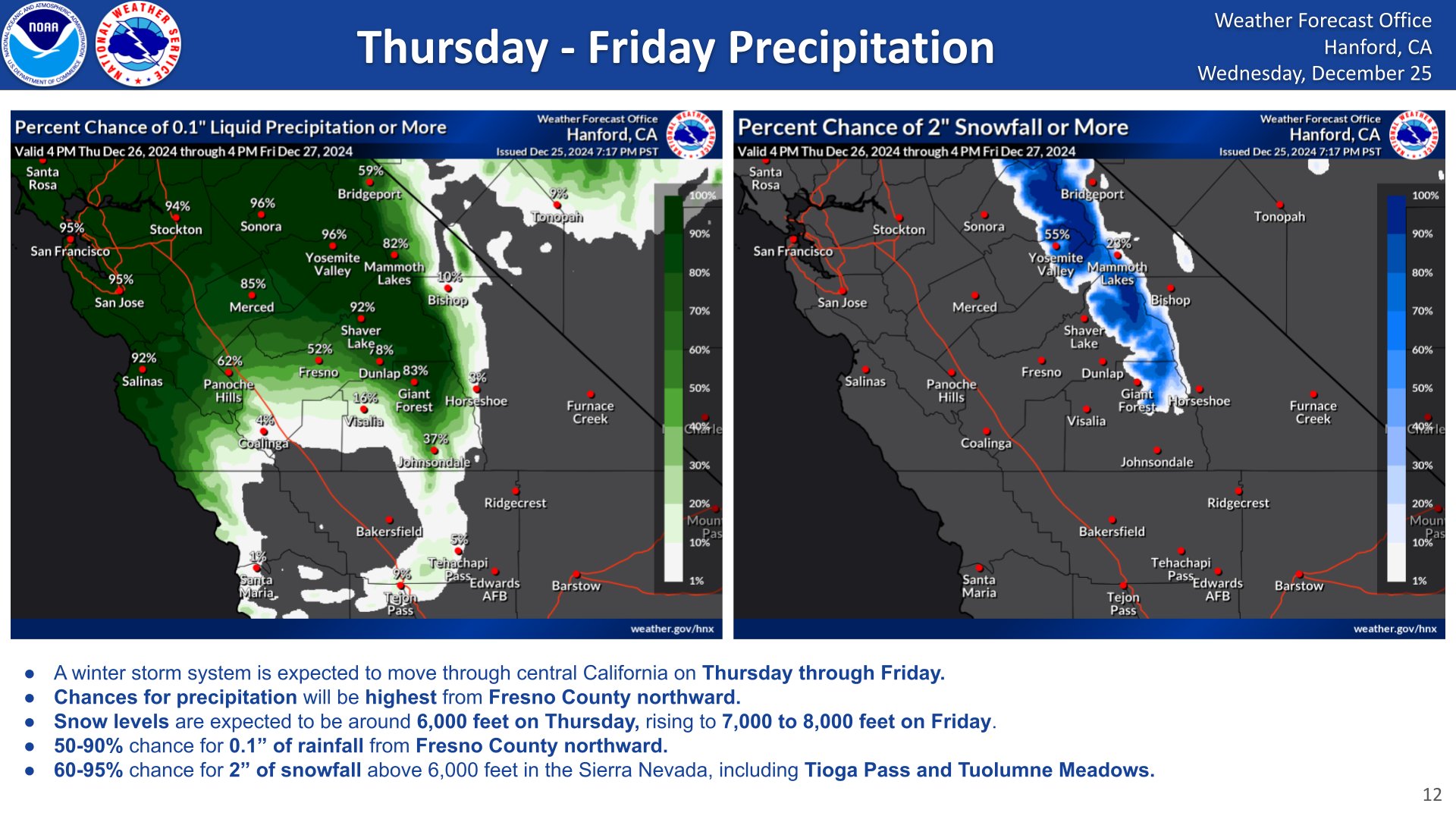 Fresno California Weather