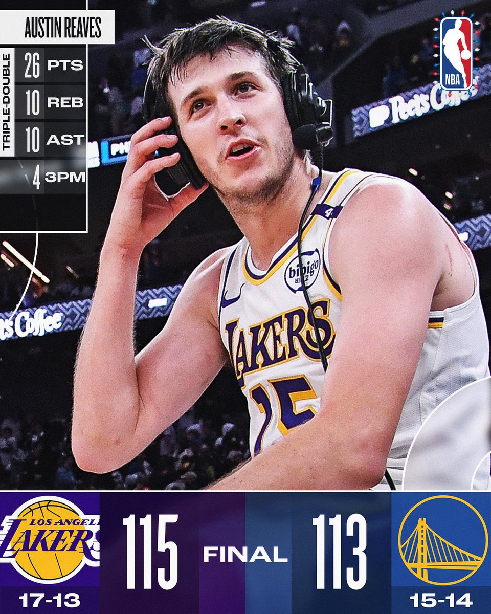 NBA's tweet photo. @sixers Austin Reaves sinks the game-winning bucket and tallies a triple-double as the @Lakers secure an epic #NBAXmas victory against the Warriors!

LeBron James: 31 PTS, 10 AST, 4 REB, 2 STL
Stephen Curry: 38 PTS, 6 AST, 8 3PM https://t.co/hZUcSkPCft