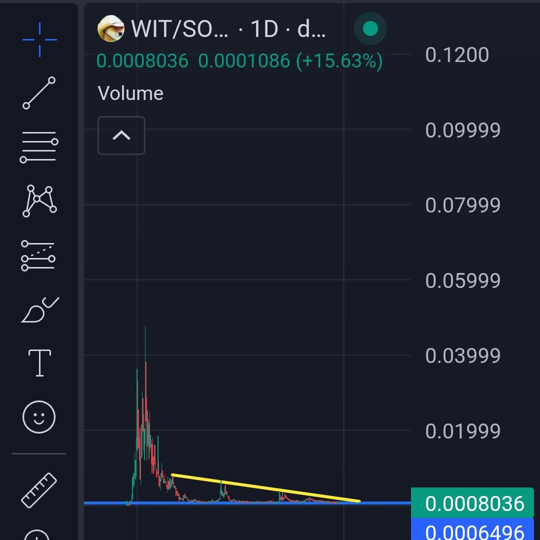 itsyoboiumar's tweet photo. Q: What's the mission?
Ans: the mission is simple gentlemen
we ain't sellin' our precious $WIT to dem city slicker bankers! π€ π₯
#WIT
#WhatInTarnation
#BTC https://t.co/KkDPlwYIoM